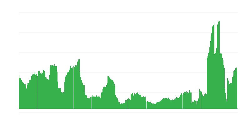 Lạm phát – khách sạn, quán cà phê và nhà hàng