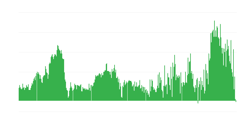 Lạm phát – khách sạn, quán cà phê và nhà hàng