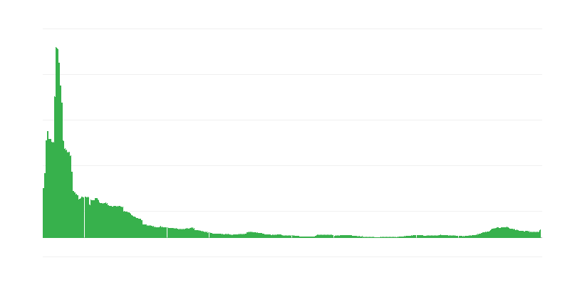 Lạm phát – khách sạn, quán cà phê và nhà hàng