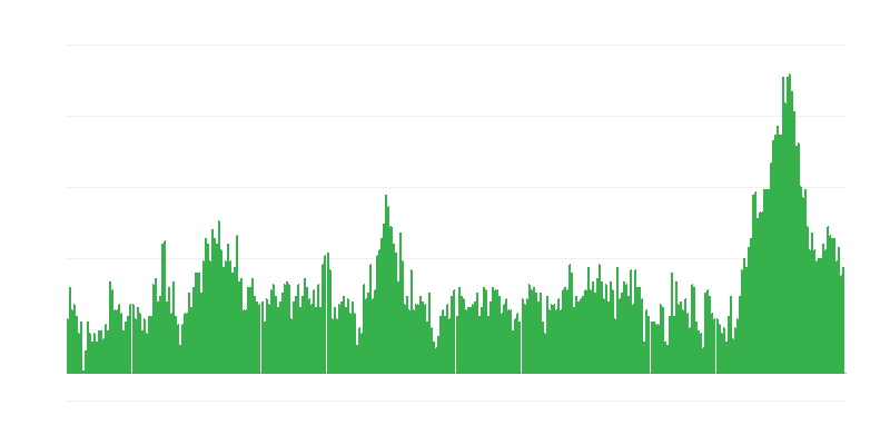 Lạm phát – khách sạn, quán cà phê và nhà hàng