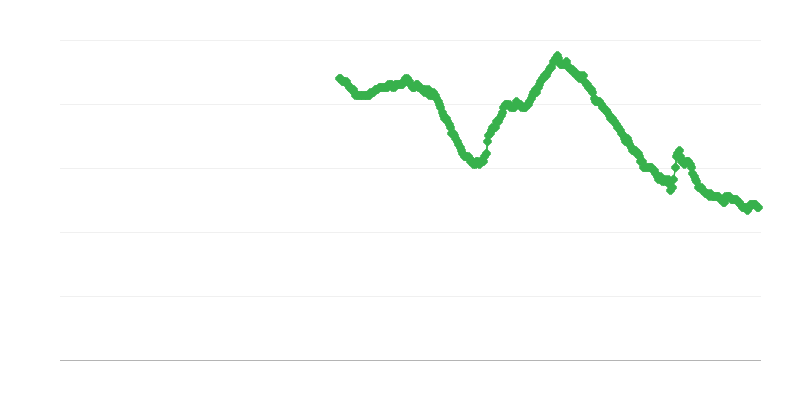 Thất nghiệp ở phụ nữ trên 25 tuổi