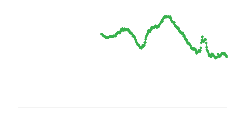 Thất nghiệp trong phụ nữ dưới 25 tuổi