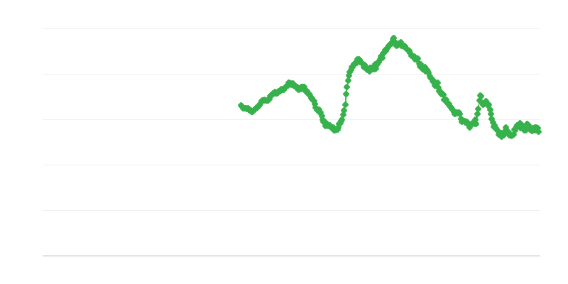 Tỷ lệ thất nghiệp của nam giới dưới 25 tuổi