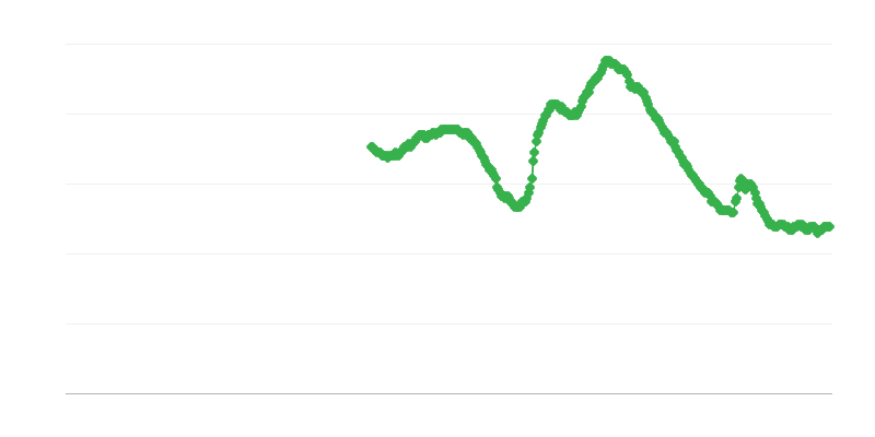 Tỷ lệ thất nghiệp trong nam giới