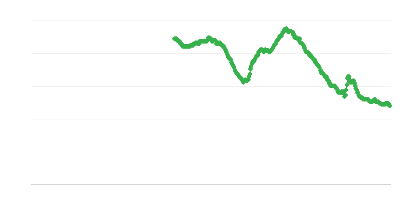 Thất nghiệp trong số phụ nữ