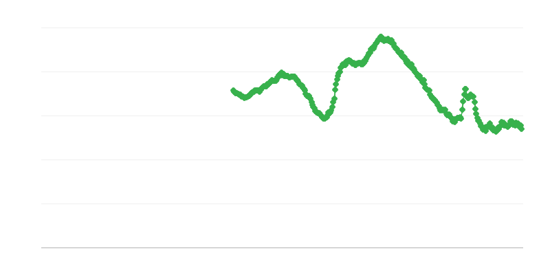 Tỷ lệ thất nghiệp của người dưới 25 tuổi