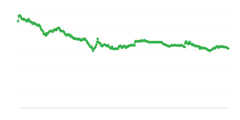 Tỷ Giá Hối Đoái CZK/EUR