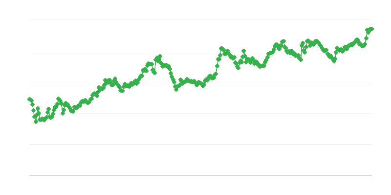 Tỷ giá hối đoái IDR/EUR