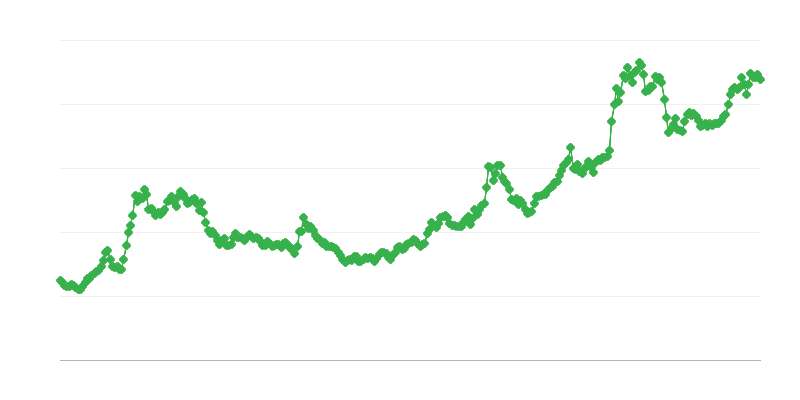 Tỷ giá hối đoái BRL/EUR