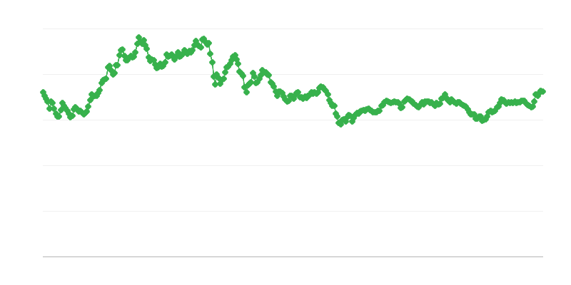 Tỷ giá hối đoái CNY/EUR