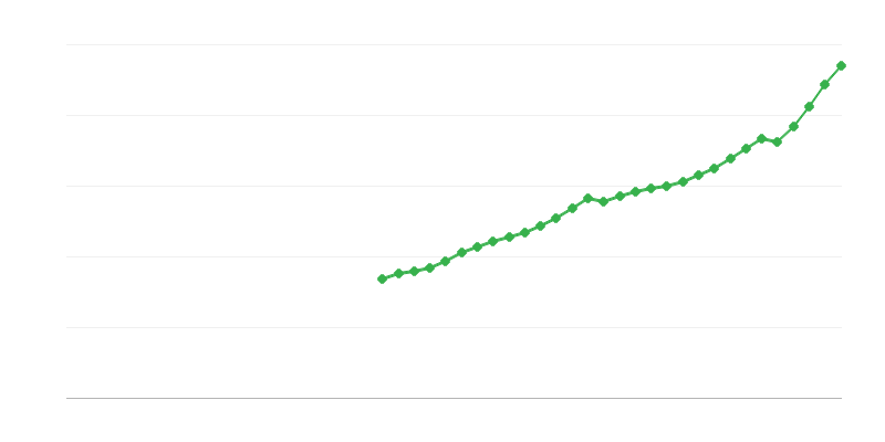 Tiền công của người lao động
