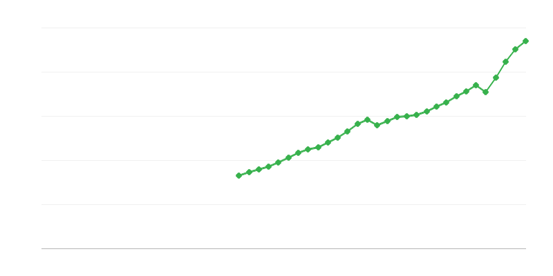 Tổng sản phẩm quốc nội