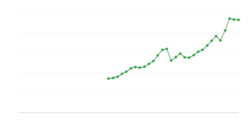 Tổng hợp tư bản