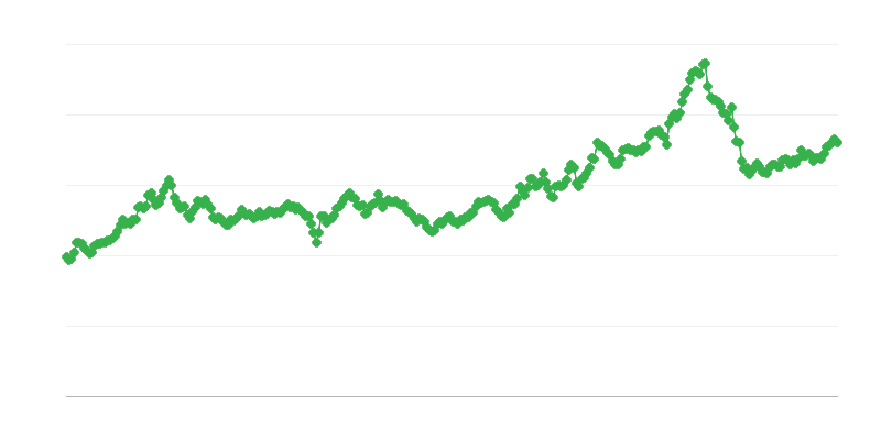 Tỷ giá hối đoái GEL/EUR
