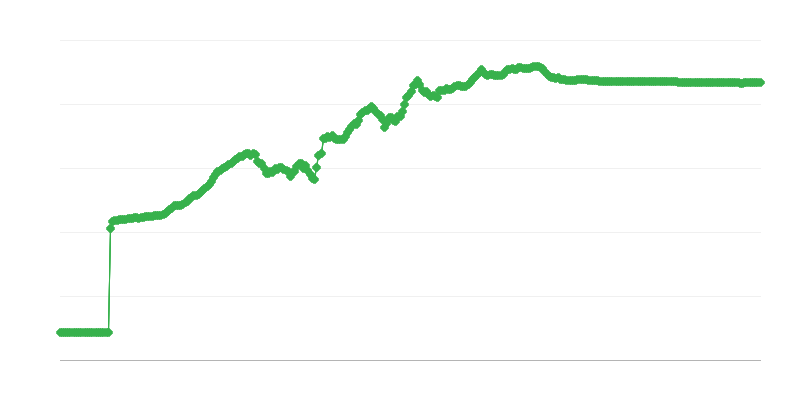 Tỷ giá hối đoái RSD/EUR