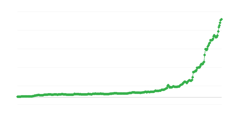 Tỷ giá hối đoái TRY/EUR