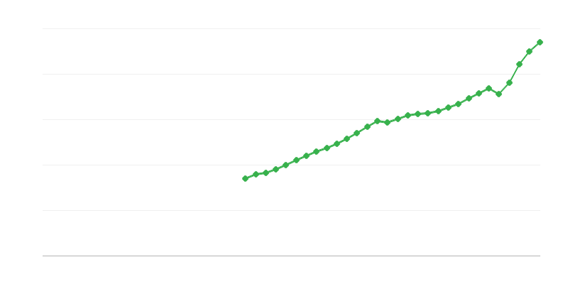 Chi tiêu tiêu dùng cuối cùng