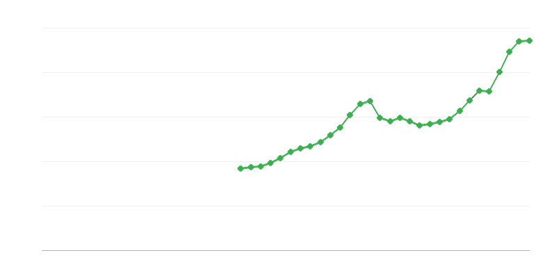 Đầu tư xây dựng