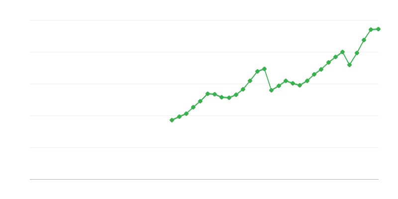 Đầu tư vào máy móc, thiết bị và vũ khí