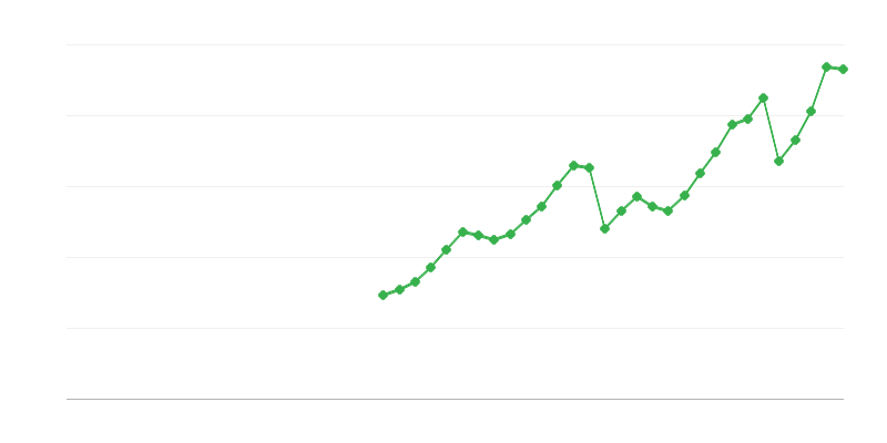 Đầu tư giao thông vận tải