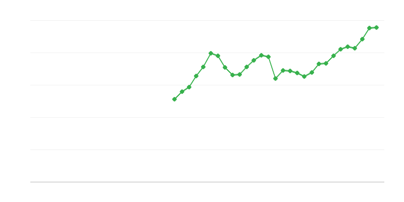 Đầu tư vào thiết bị CNTT