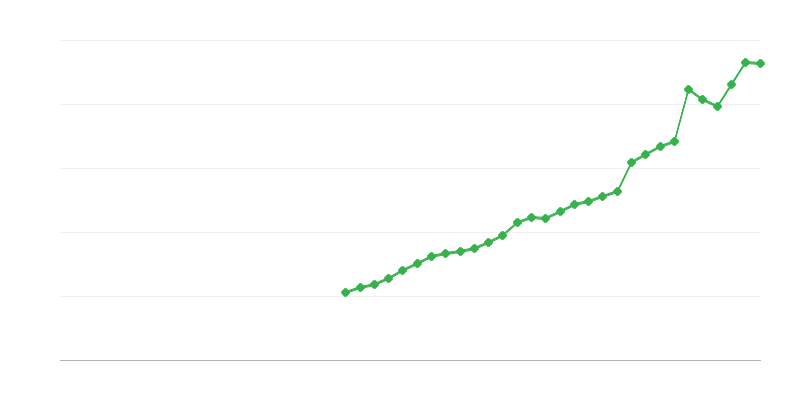 Đầu tư vào tài sản trí tuệ
