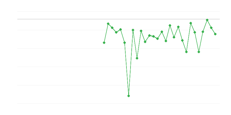 Việc làm trong nông nghiệp, lâm nghiệp và thủy sản