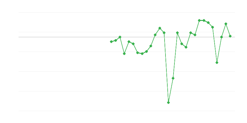 Việc làm trong ngành công nghiệp