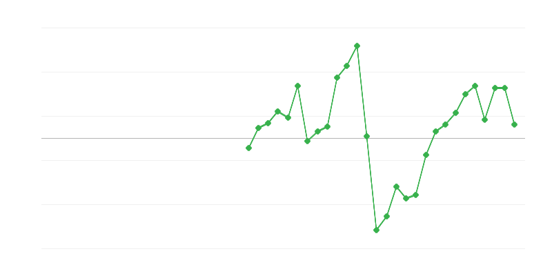 Việc làm trong xây dựng