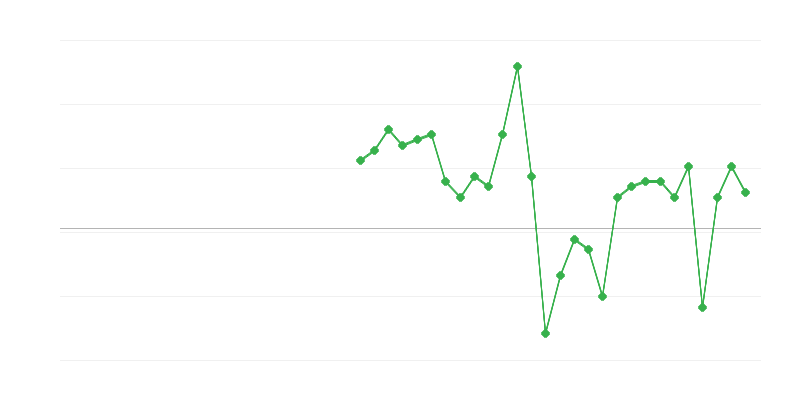 Việc làm trong thương mại và sửa chữa phương tiện