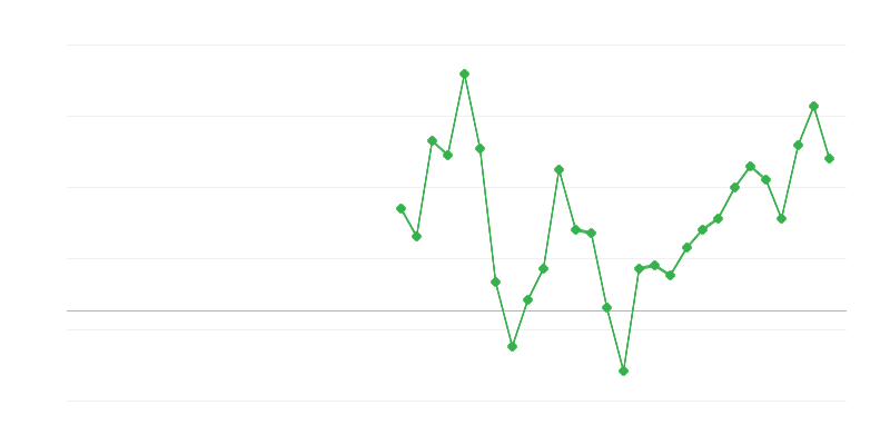 Việc làm trong lĩnh vực thông tin và truyền thông