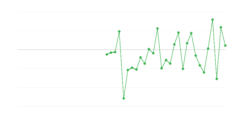 Việc làm trong nông nghiệp, lâm nghiệp và thủy sản