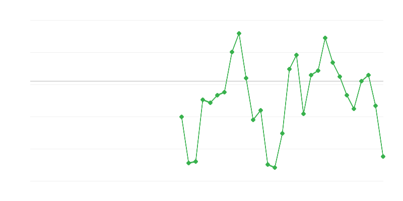 Việc làm trong ngành công nghiệp