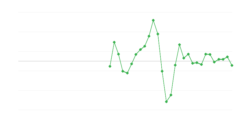 Việc làm trong xây dựng