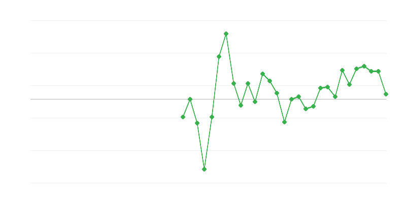 Việc làm trong ngành giáo dục