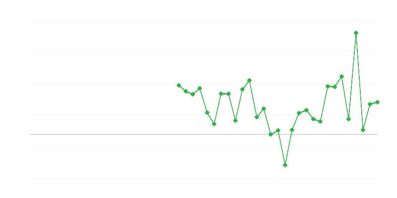Việc làm trong ngành giáo dục